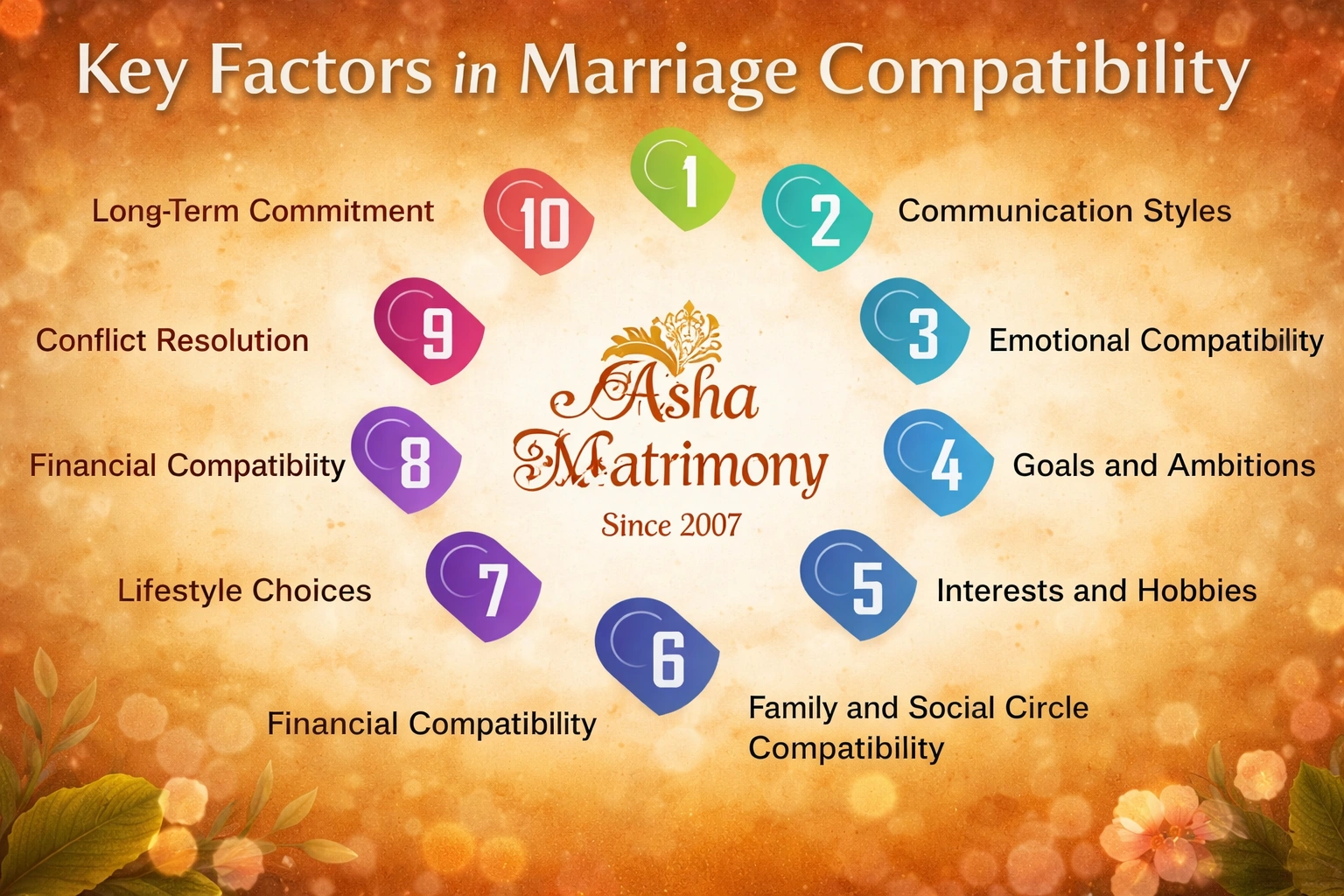 Marriage Compatibility Factors